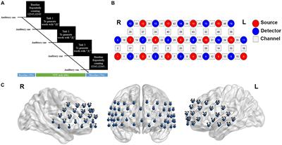 Prefrontal cortex functional connectivity changes during verbal fluency test in adults with short-term insomnia disorder: a functional near-infrared spectroscopy study